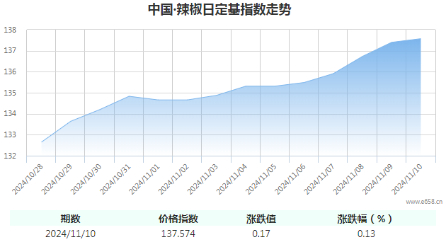 11.11辣椒