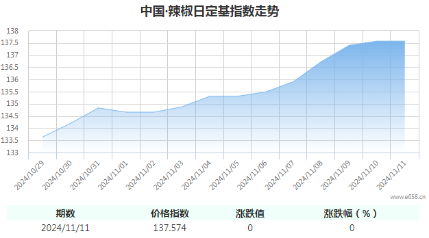 11.111辣椒